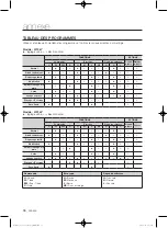 Preview for 124 page of Samsung WF363 Series User Manual