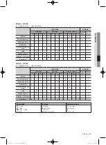 Preview for 125 page of Samsung WF363 Series User Manual