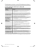 Preview for 36 page of Samsung WF3784YPV/XEG Benutzerhandbuch