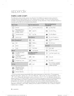 Preview for 36 page of Samsung WF393BTPAWR/A1-0001 User Manual