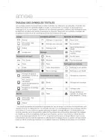 Preview for 124 page of Samsung WF393BTPAWR/A1-0001 User Manual