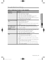 Preview for 33 page of Samsung WF397UTPA SERIES User Manual