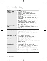 Preview for 34 page of Samsung WF397UTPA SERIES User Manual