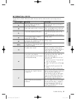 Preview for 35 page of Samsung WF397UTPA SERIES User Manual