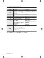 Preview for 36 page of Samsung WF397UTPA SERIES User Manual