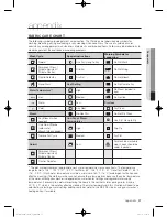 Preview for 37 page of Samsung WF397UTPA SERIES User Manual