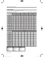 Preview for 38 page of Samsung WF397UTPA SERIES User Manual