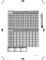 Preview for 39 page of Samsung WF397UTPA SERIES User Manual