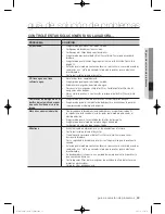 Preview for 81 page of Samsung WF397UTPA SERIES User Manual