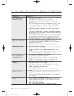 Preview for 82 page of Samsung WF397UTPA SERIES User Manual