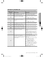 Preview for 83 page of Samsung WF397UTPA SERIES User Manual