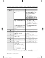 Preview for 84 page of Samsung WF397UTPA SERIES User Manual