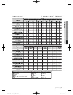 Preview for 87 page of Samsung WF397UTPA SERIES User Manual