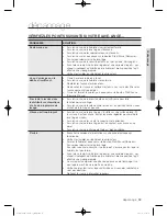 Preview for 129 page of Samsung WF397UTPA SERIES User Manual