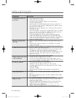 Preview for 130 page of Samsung WF397UTPA SERIES User Manual