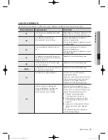 Preview for 131 page of Samsung WF397UTPA SERIES User Manual