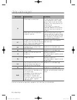 Preview for 132 page of Samsung WF397UTPA SERIES User Manual