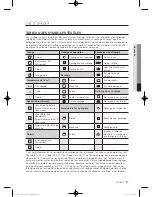 Preview for 133 page of Samsung WF397UTPA SERIES User Manual