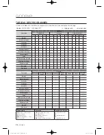 Preview for 134 page of Samsung WF397UTPA SERIES User Manual