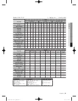 Preview for 135 page of Samsung WF397UTPA SERIES User Manual