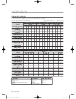 Preview for 86 page of Samsung WF398ATPAWR/A2 User Manual