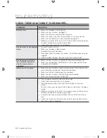 Preview for 32 page of Samsung WF405ATPA SERIES User Manual