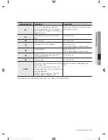 Preview for 35 page of Samsung WF405ATPA SERIES User Manual