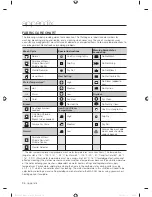 Preview for 36 page of Samsung WF405ATPA SERIES User Manual