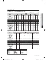 Preview for 37 page of Samsung WF405ATPA SERIES User Manual