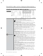 Preview for 64 page of Samsung WF405ATPA SERIES User Manual