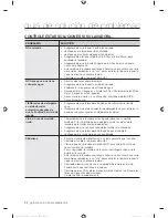 Preview for 76 page of Samsung WF405ATPA SERIES User Manual