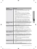 Preview for 77 page of Samsung WF405ATPA SERIES User Manual