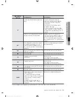 Preview for 79 page of Samsung WF405ATPA SERIES User Manual