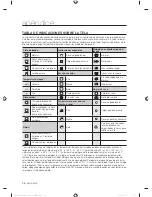 Preview for 80 page of Samsung WF405ATPA SERIES User Manual