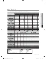 Preview for 81 page of Samsung WF405ATPA SERIES User Manual