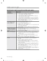 Preview for 120 page of Samsung WF405ATPA SERIES User Manual