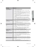 Preview for 121 page of Samsung WF405ATPA SERIES User Manual