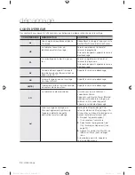 Preview for 122 page of Samsung WF405ATPA SERIES User Manual