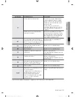 Preview for 123 page of Samsung WF405ATPA SERIES User Manual