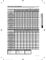 Preview for 125 page of Samsung WF405ATPA SERIES User Manual