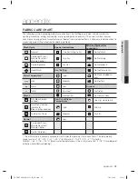 Preview for 167 page of Samsung WF405ATPA SERIES User Manual