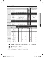 Preview for 169 page of Samsung WF405ATPA SERIES User Manual