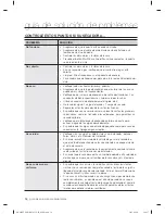 Preview for 210 page of Samsung WF405ATPA SERIES User Manual