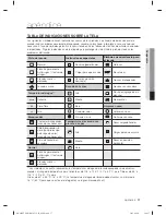 Preview for 213 page of Samsung WF405ATPA SERIES User Manual