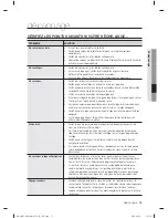 Preview for 255 page of Samsung WF405ATPA SERIES User Manual