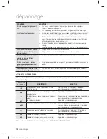 Preview for 256 page of Samsung WF405ATPA SERIES User Manual