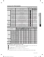 Preview for 259 page of Samsung WF405ATPA SERIES User Manual