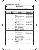 Preview for 50 page of Samsung WF405ATPASU/AA Technical Information