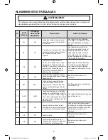 Preview for 51 page of Samsung WF405ATPASU/AA Technical Information