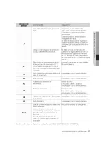 Preview for 85 page of Samsung WF405ATPAWR/A2-00 User Manual